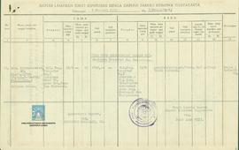 Lampiran Surat Keputusan Kepala Daerah Daerah Istimewa Yogyakarta No. 1/Pem. D./U.P./K. tentang P...