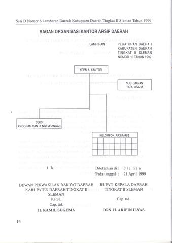 Original Objek Digital not accessible