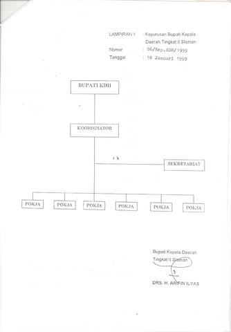 Original Objek Digital not accessible