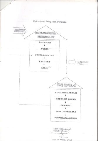 Original Objek Digital not accessible